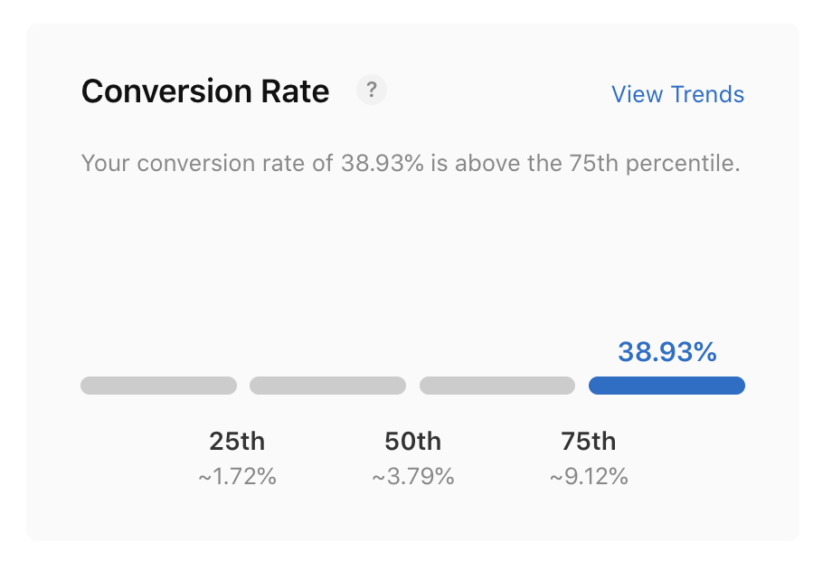 Social Media Growth