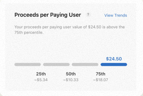 Proceeds per paying user of $24.50, 99th percentile of the category